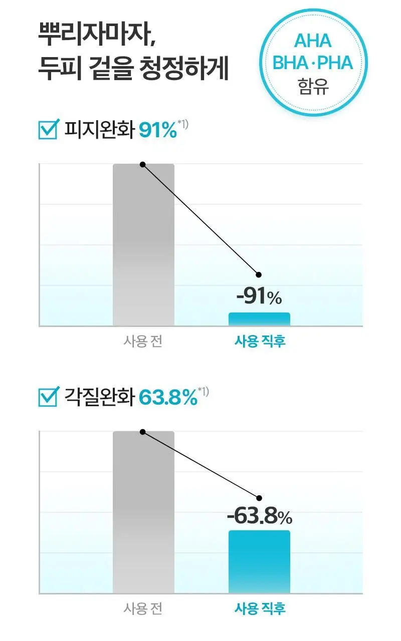 [피지&냄새OUT] 두피열-9도 려 루트젠 아쿠아필 두피토닉 100ML+50ML 기획 및 단품 상세페이지 7